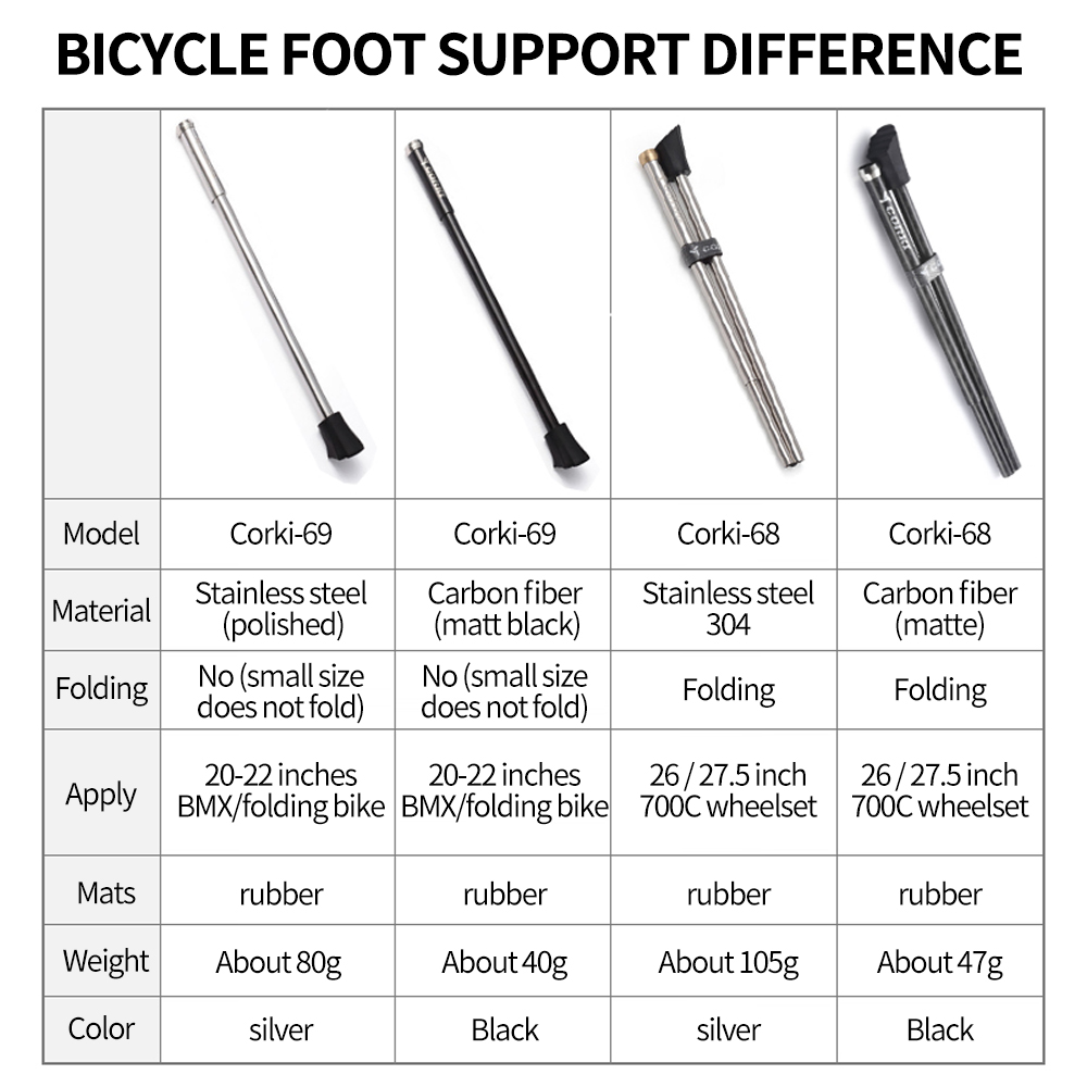 Cavalletto per bicicletta da s - Bicycle Kickstand recensione e prezzo